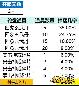 43u游戏攻略