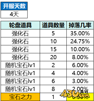 43u游戏攻略