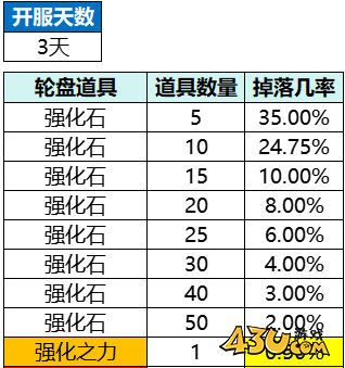 43u游戏攻略