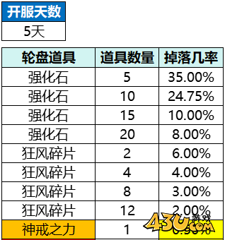 43u游戏攻略