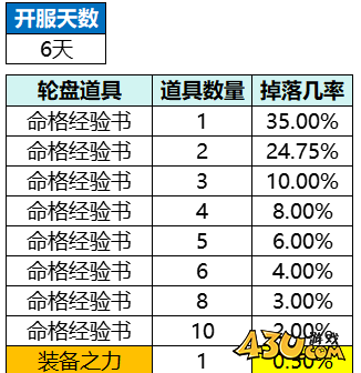 43u游戏攻略