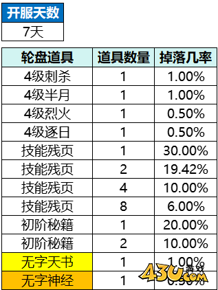 43u游戏攻略